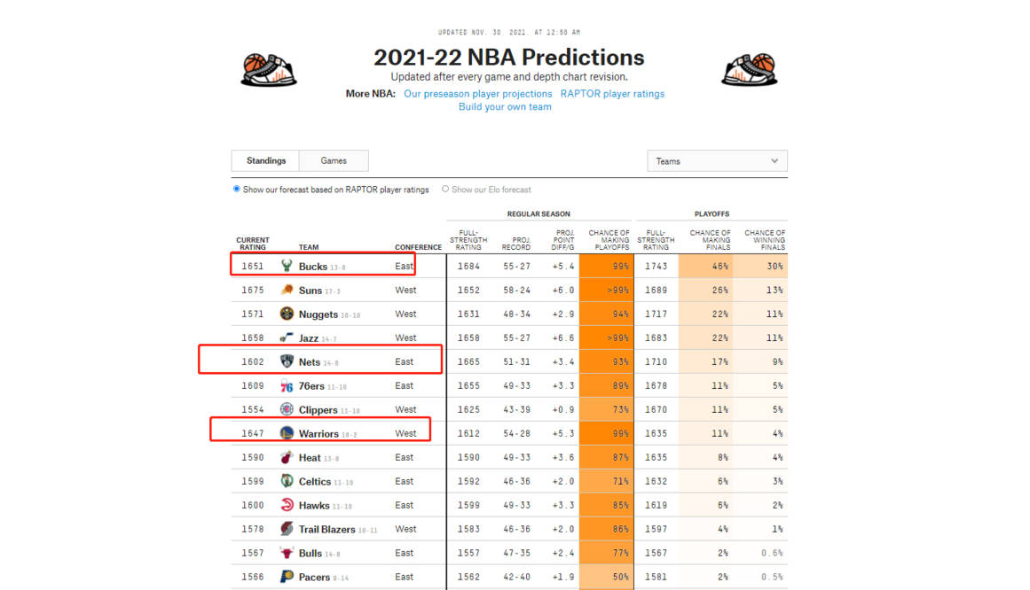 2026年NBA排名数据,群雄逐鹿,谁将问鼎? 2026年NBA排名数据,群雄逐鹿,谁将问鼎?