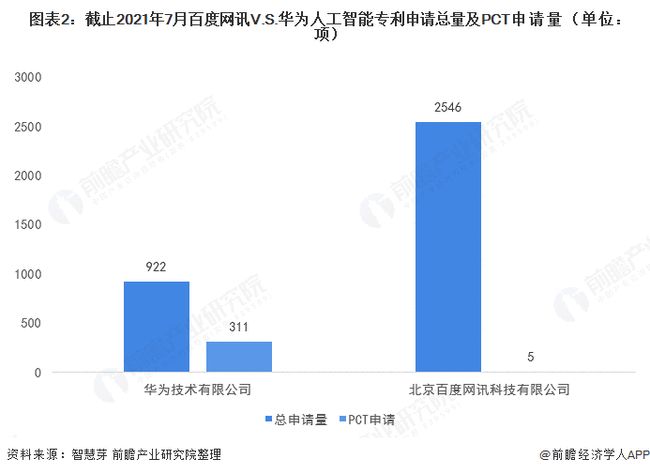 技术对比 技术对比