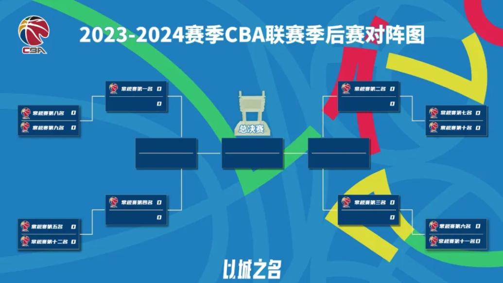 2026CBA季后赛几点开始，全面解析与期待