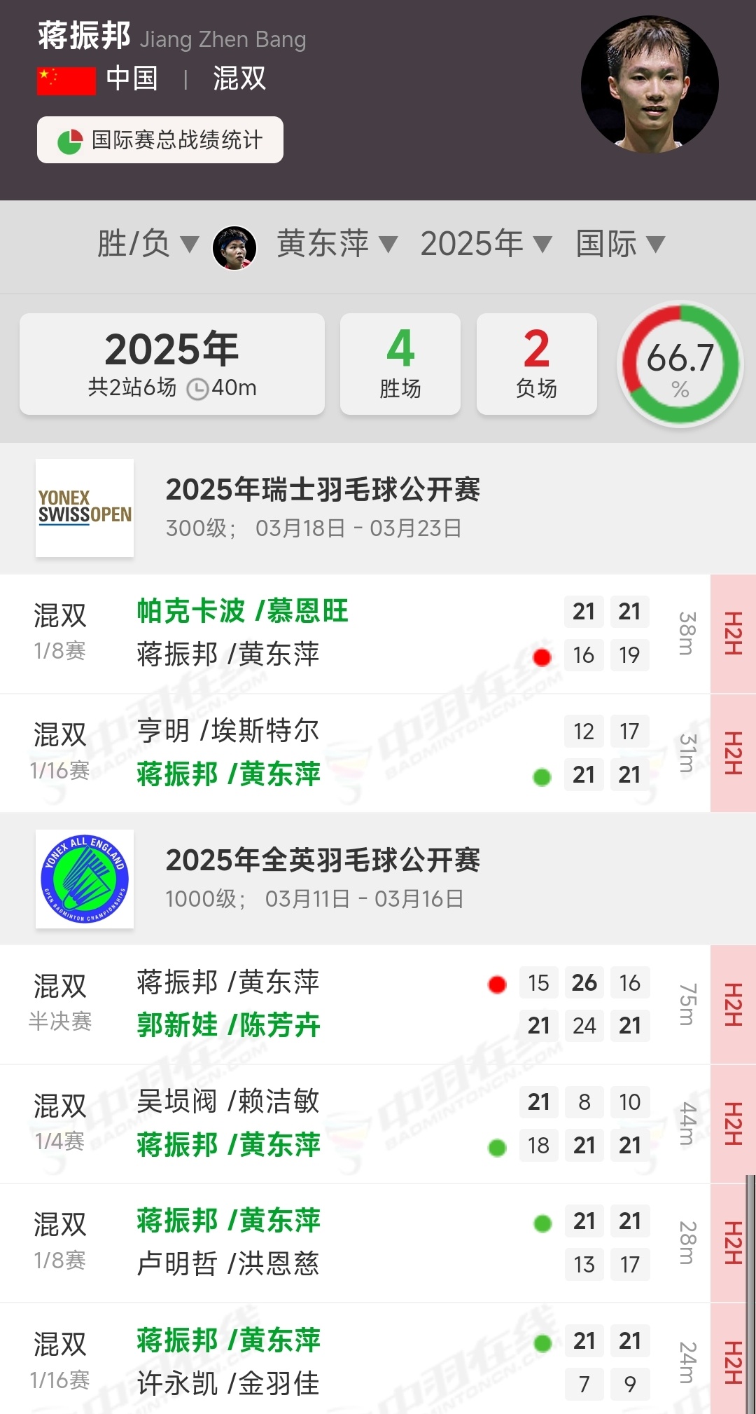 羽毛球国家队退役名单公布,老将们挥别赛场 羽毛球国家队退役名单公布,老将们挥别赛场