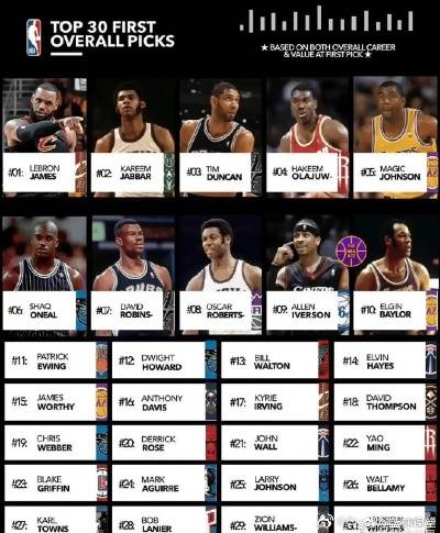 现役NBA名人堂成员排名 现役NBA名人堂成员排名