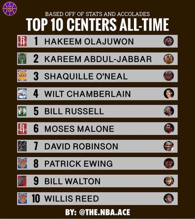 现役NBA名人堂成员排名 现役NBA名人堂成员排名