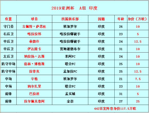 A组实力分析