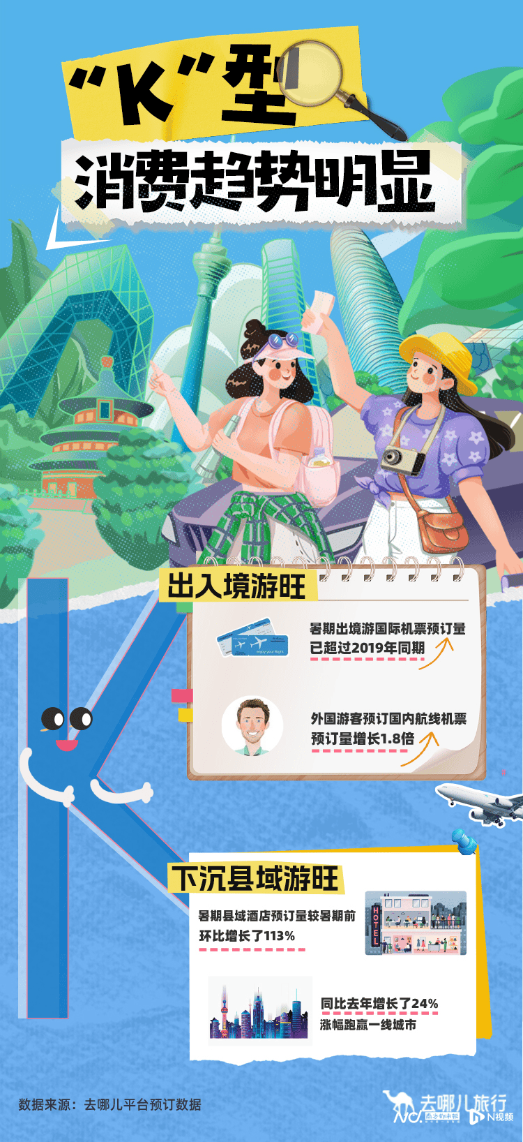 暑期市场燃了！文旅消费真带感