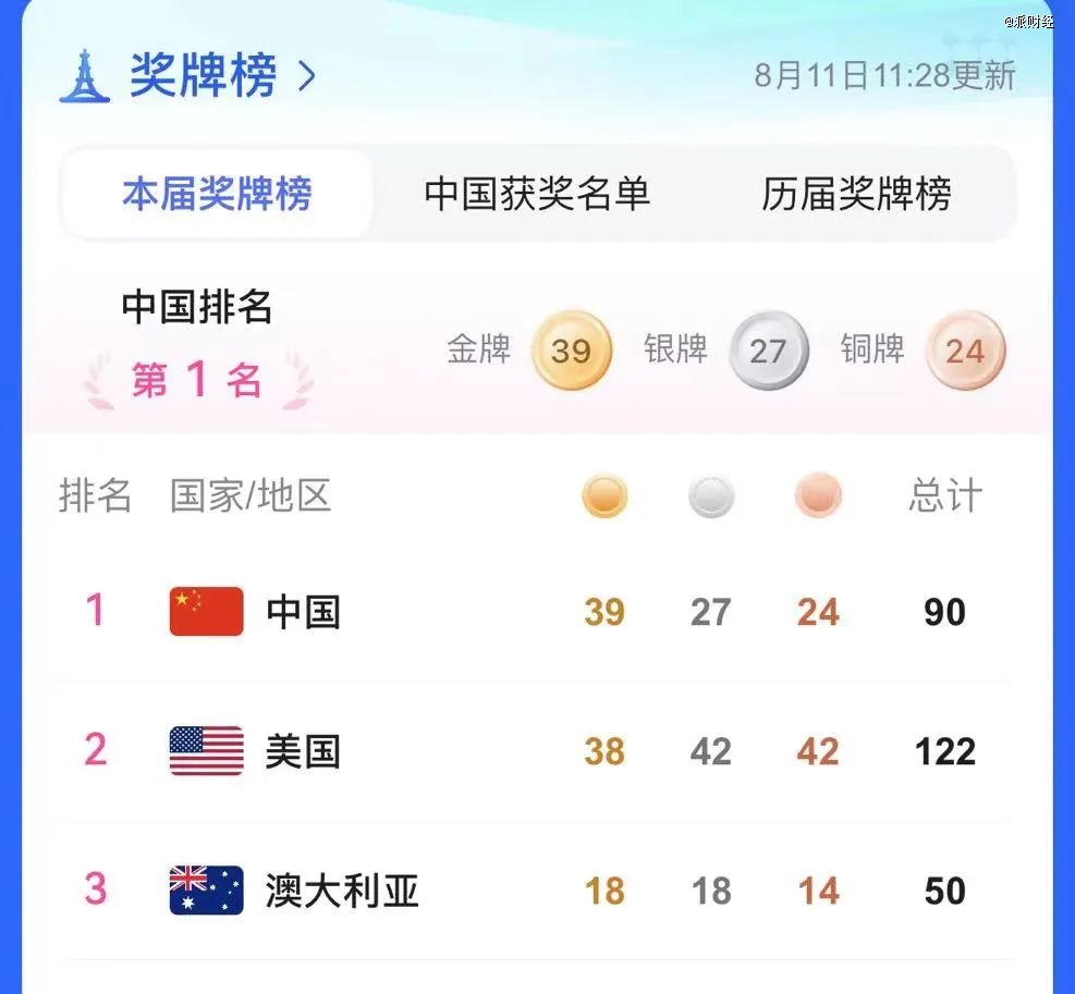 中国品牌瓜分奥运会冠军之战