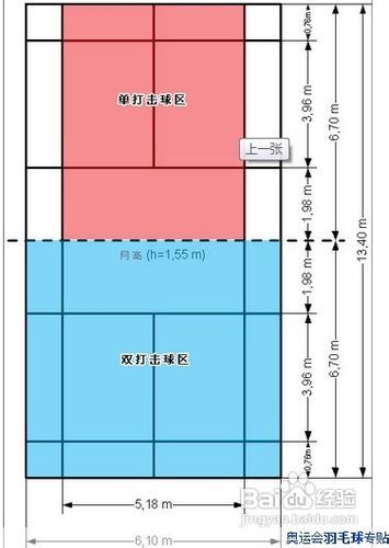 羽毛球比赛规则双打比分