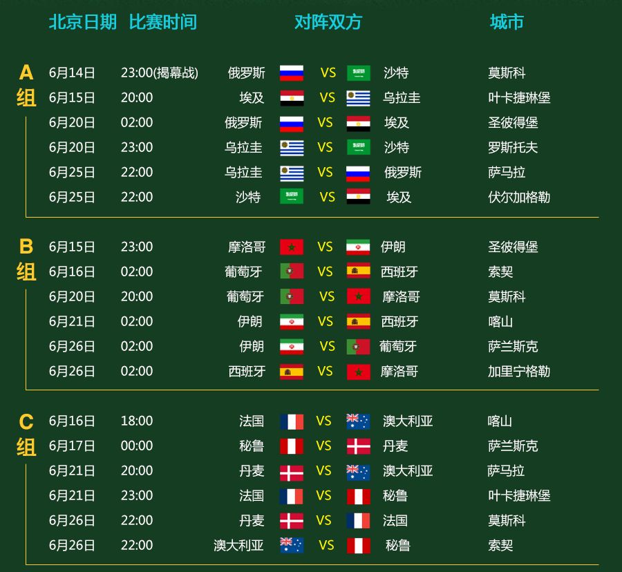 2018世界杯比分排名,一场足球盛宴的回顾 2018世界杯比分排名,一场足球盛宴的回顾