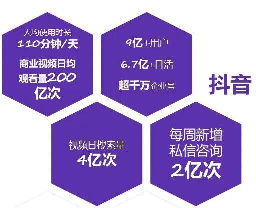抖音视频一年365天，我连续日更一整年后，才敢说出的10个真相