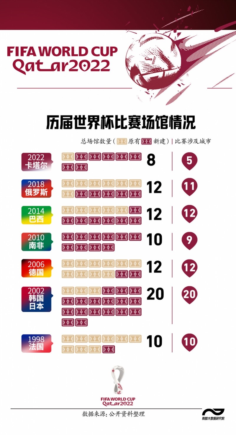 世界杯场次排名，激情与荣耀的碰撞